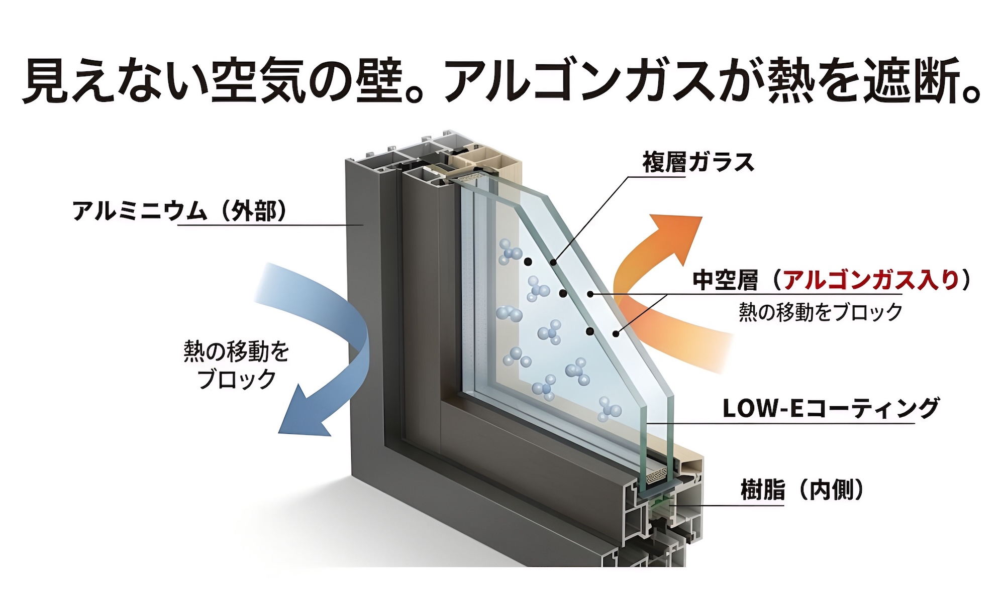 見えない空気の壁。アルゴンガスが熱を遮断。