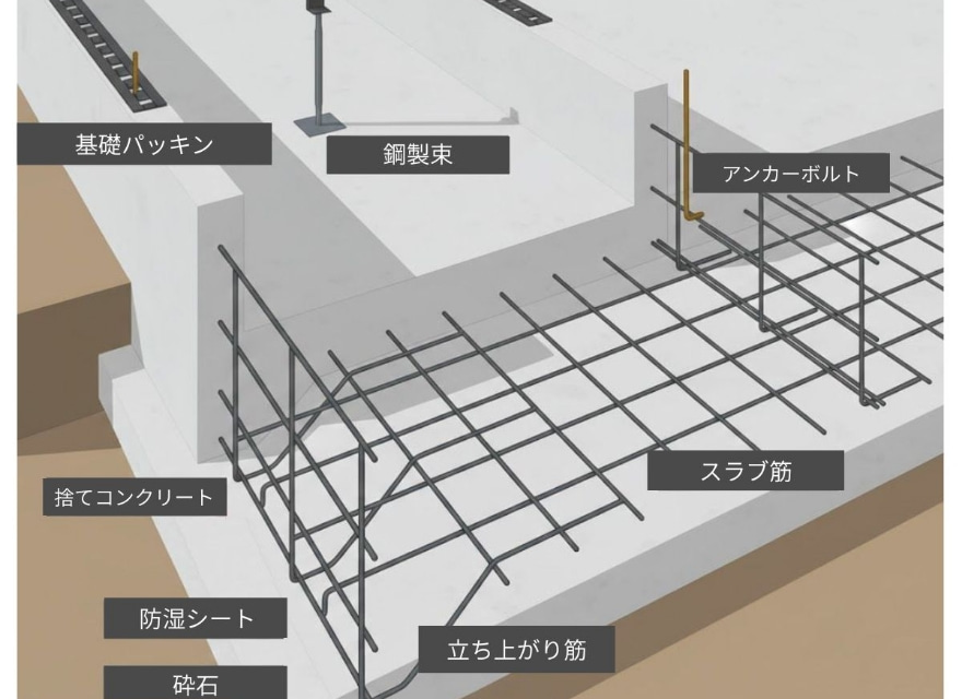 1. 優れた耐震性