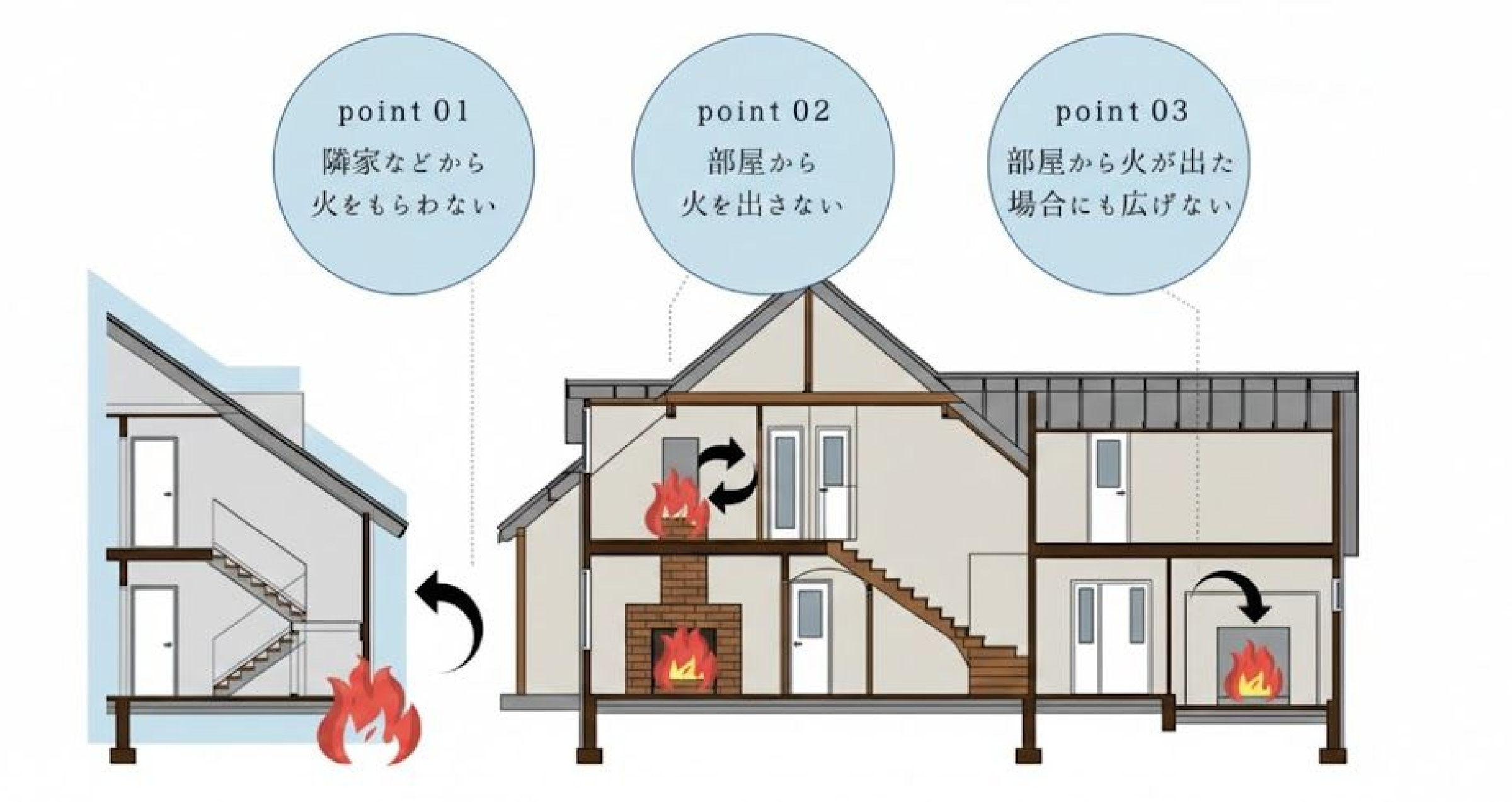 省令準耐火構造とは