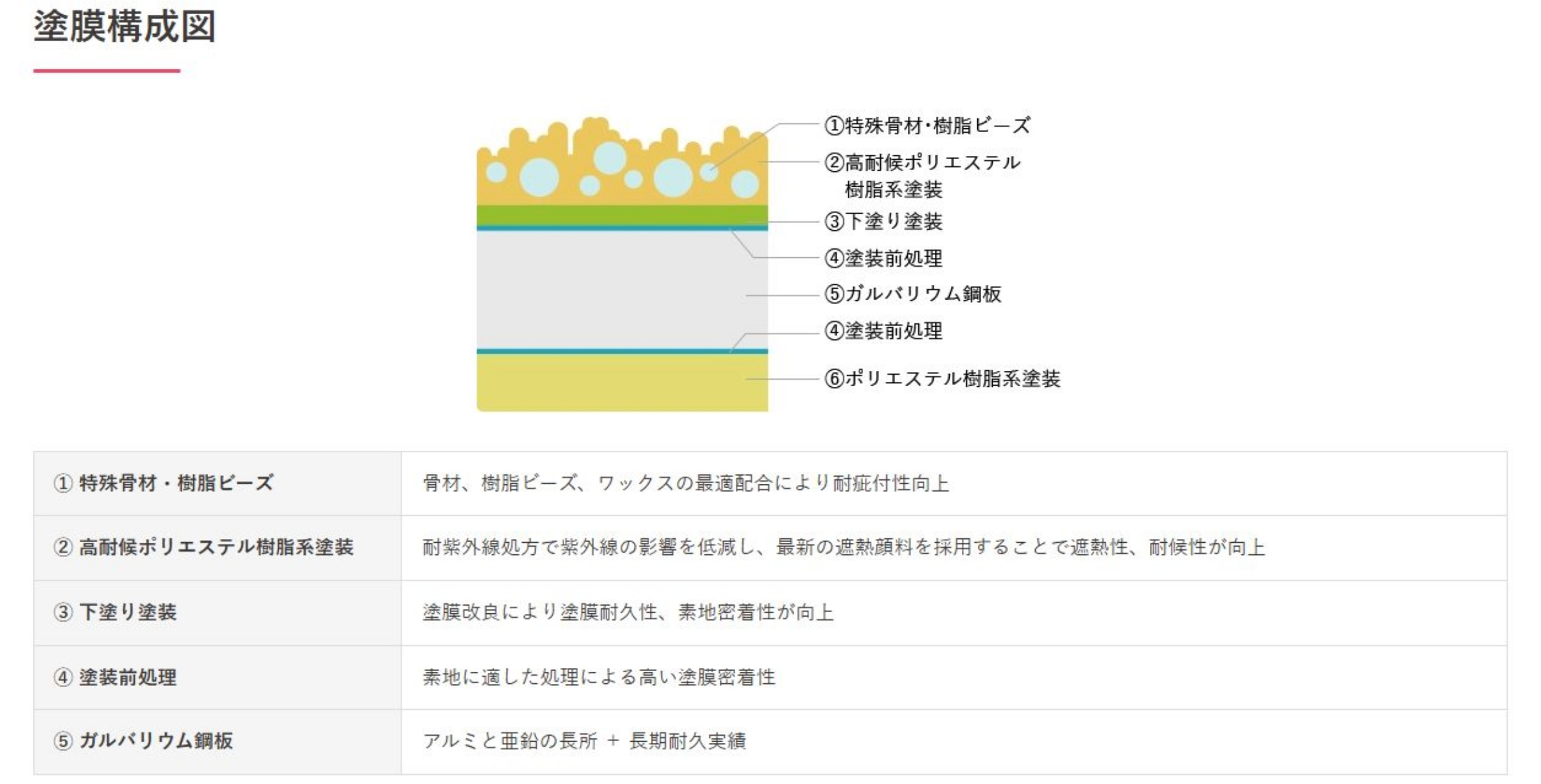 1. 圧倒的な耐久性と長寿命
