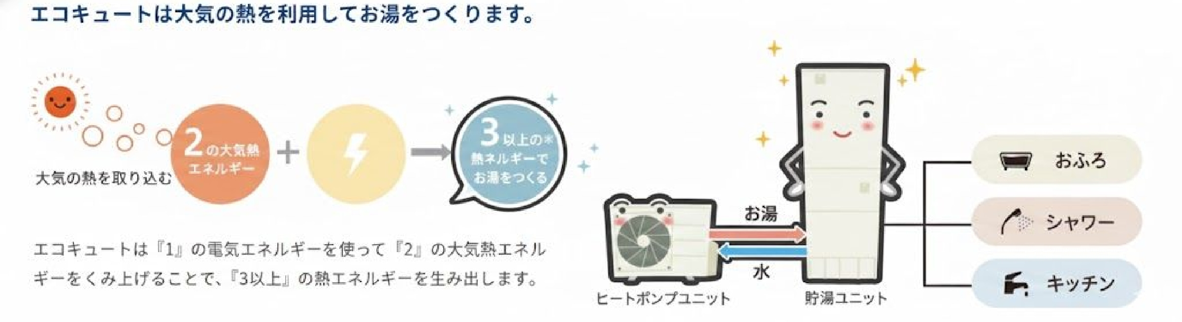 2. 環境に優しいクリーンエネルギー